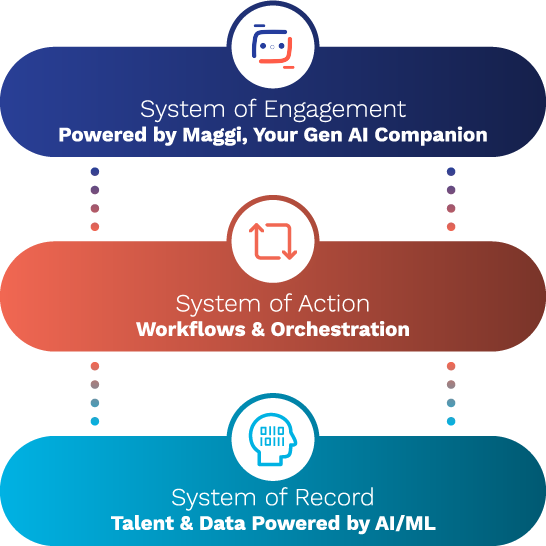 Magnit Platform